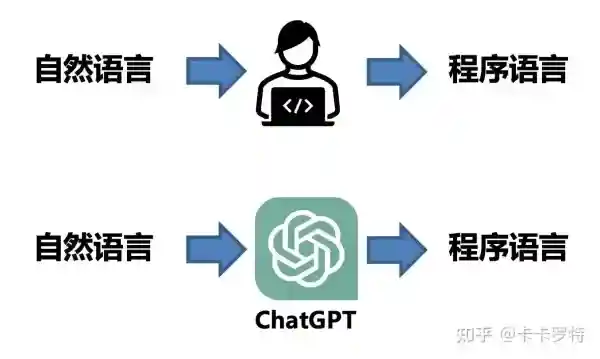 图片[1]-ChatGPT 实用指南（三）-SPHAI人工智能聊天 | GPT-3.5